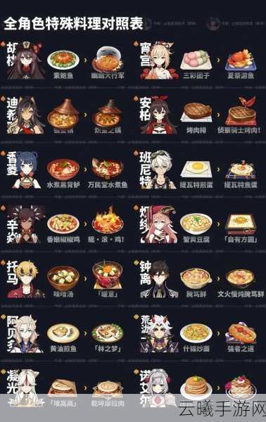 原神镀金锅食谱获取攻略及趣味玩法介绍