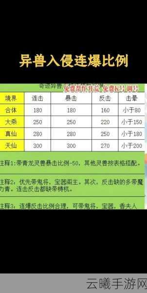 神雕侠侣手游深度解析，探索圣兽降临的奥秘与趣味玩法