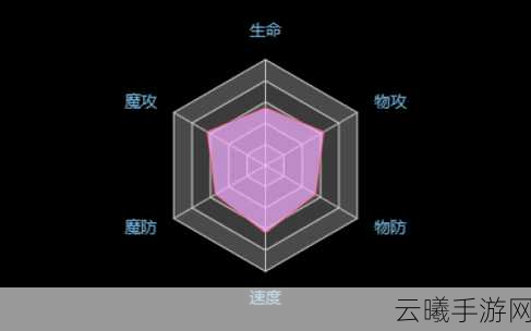 方舟指令喀戎角色深度剖析，技能特性与属性搭配全攻略，解锁趣味新玩法！
