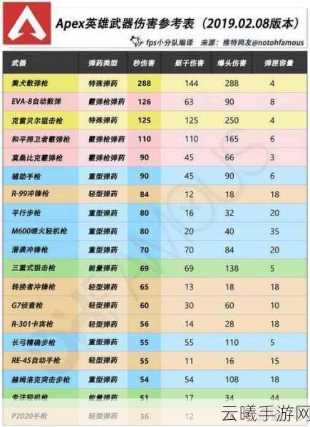 和平精英枪械伤害排行及趣味玩法全解析