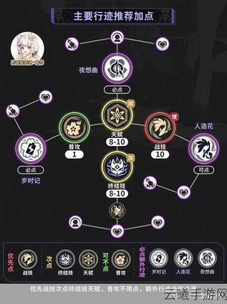 崩坏:星穹铁道二命饮月搭配花火技巧全解析，探索无限战斗乐趣！