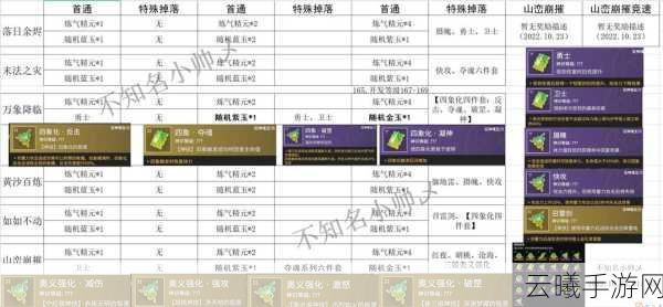 剑与远征,全面剖析狗粮性价比,解锁高效养成新策略,详解狗粮兑换公式大全及趣味玩法揭秘