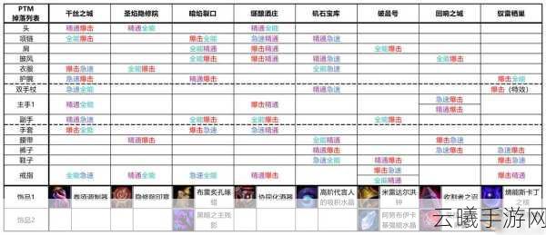 魔兽世界手游化大秘境掉落奖励对照表全面分享，探索无尽宝藏的奇幻之旅！