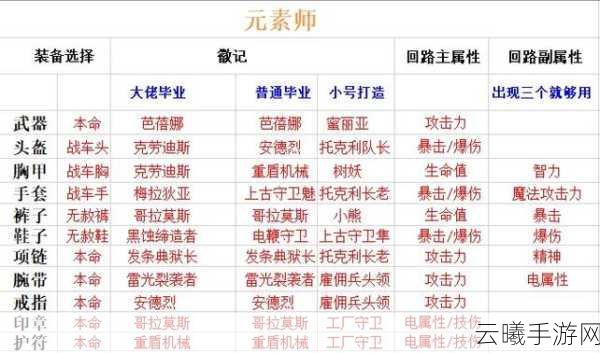 晶核COA诡术士职业深度评测，解锁暗黑魔法，强度与趣味并存