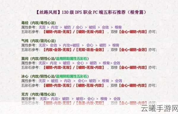 剑网3指尖江湖五行石最新获取攻略,全面解锁道具高效获得秘籍与趣味玩法探索
