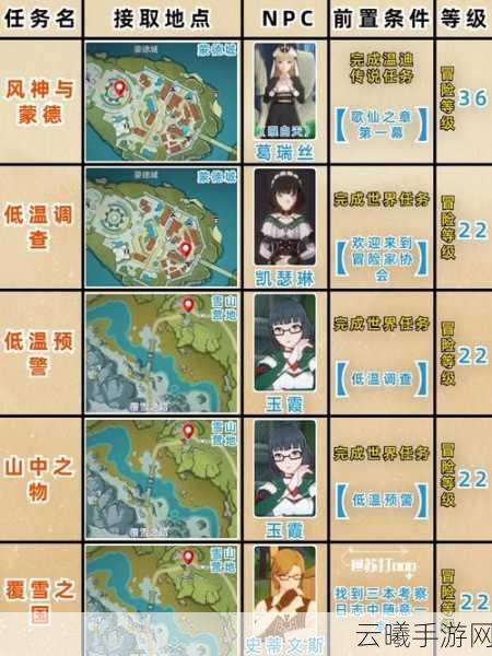 原神名为命运的燃料任务全攻略,解锁神秘燃料,探索未知冒险