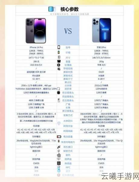 iPhone12 Pro设计灵感手游时空边缘,iPhone4复刻纪元震撼发布,重温经典与创新交融的冒险之旅