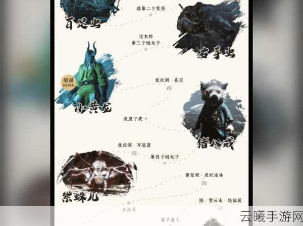 黑神话,悟空最新BOSS强度排行榜及实力排名全解析