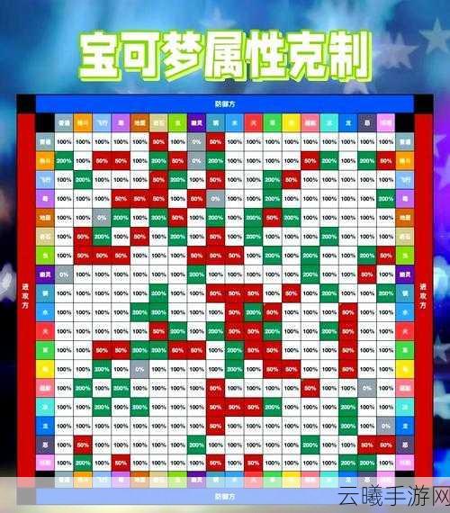 精灵宝可梦手游，深入探索属性克制表，解锁战斗新策略！