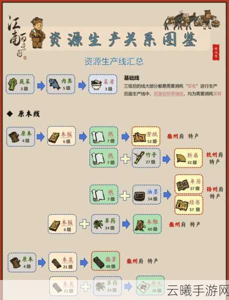 江南百景图金箔获取攻略，全面解析方法与技巧，探索徽商经营的乐趣
