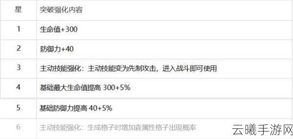 白夜极光绯角色深度解析及趣味玩法介绍