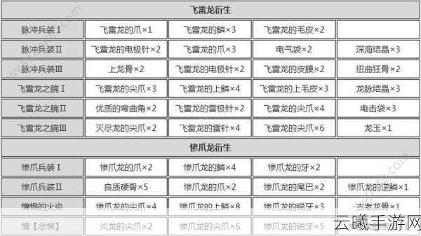怪物猎人世界手游版，盾斧使用指南全攻略，解锁狩猎新姿势！