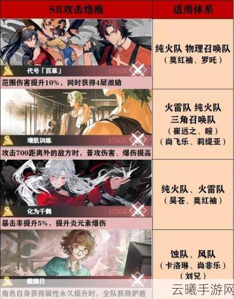 白荆回廊米达斯角色强度深度剖析及趣味玩法揭秘