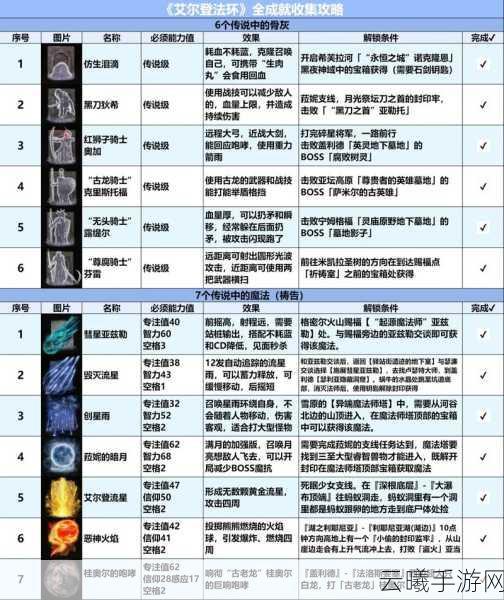 艾尔登法环巨型棍棒收集点位及获得方式详解,解锁大鸡腿的霸气之旅