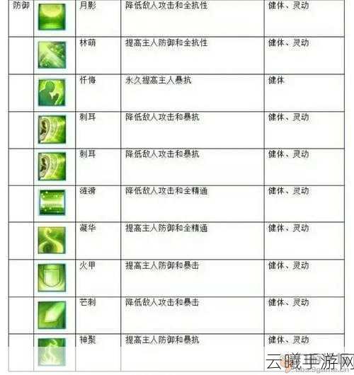 诛仙手游洗练符获取攻略与洗练丹购买指南