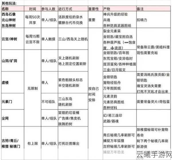 妄想山海黄金矿探寻之旅,黄金矿位置全揭秘及趣味玩法介绍