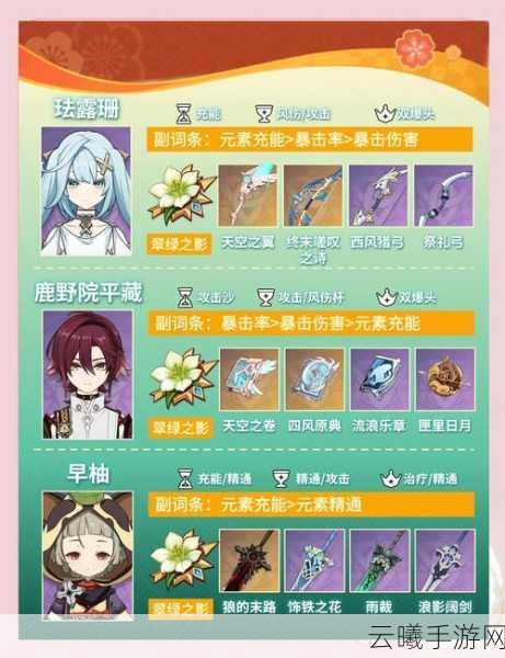 原神深度攻略大揭秘，角色圣遗物搭配秘籍，解锁你的极致战斗效能