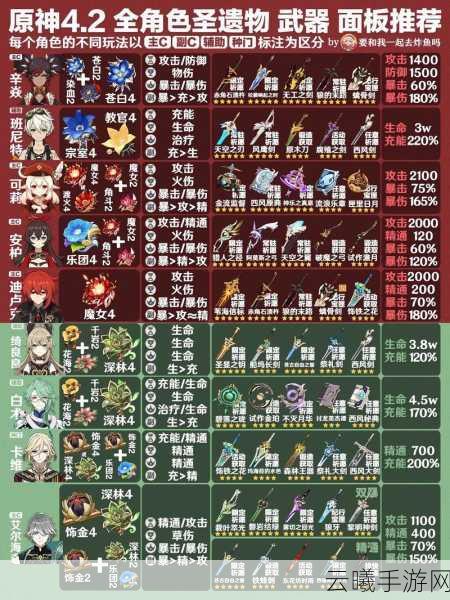 原神深度攻略大揭秘,角色圣遗物搭配秘籍,解锁你的极致战斗效能