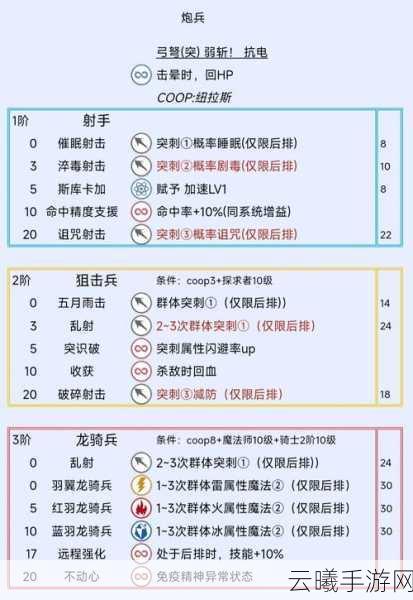 深度揭秘暗喻幻想队友专属阿基态解锁秘籍与全攻略指南