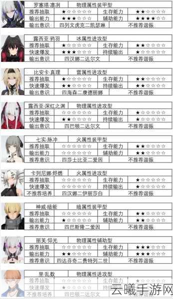 战双帕弥什达尔文意识套深度解析,解锁战斗潜能的适用性与优势探讨