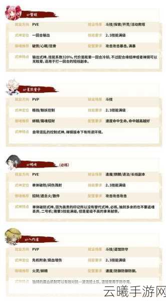 阴阳师红白蓝蛋的神秘用法,解锁式神培养新境界!