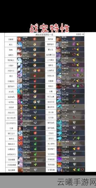 创造与魔法酷酷狗资质解析及趣味玩法探索