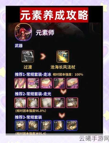 DNF手游元素师职业深度解析,厉害吗?玩法多样等你探索!