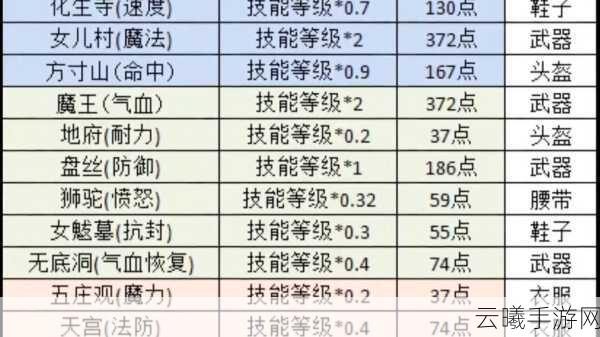 梦幻西游手游临时符详解与新神器任务战斗全攻略