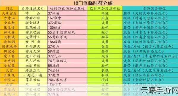 梦幻西游手游临时符详解与新神器任务战斗全攻略