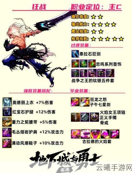 DNF怒漫游震撼上线,深度探索角色魅力与战斗策略,开启全新冒险之旅