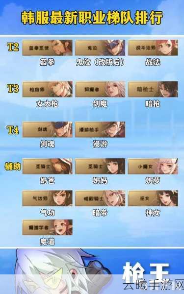 DNF手游名望排行榜查看位置全解析及趣味玩法揭秘