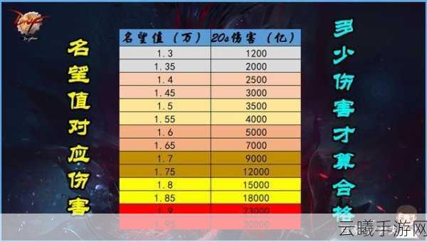 DNF手游名望排行榜查看位置全解析及趣味玩法揭秘