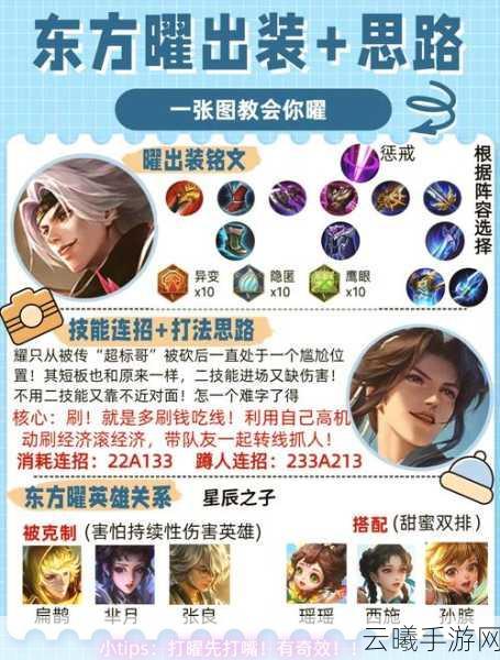 王者荣耀曜的铭文与出装深度解析,打造无敌战士的秘籍