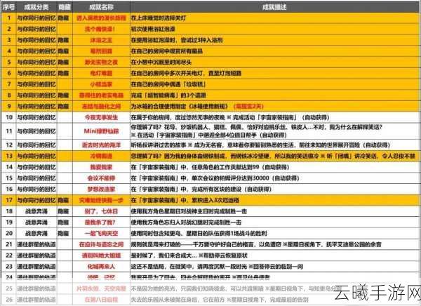 崩坏星穹铁道全面解析，数字成就攻略与趣味玩法揭秘