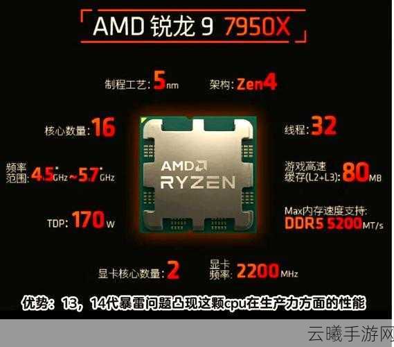 AMD处理器短缺影响未来战场，芯片之战手游高端体验，揭秘独特玩法与策略