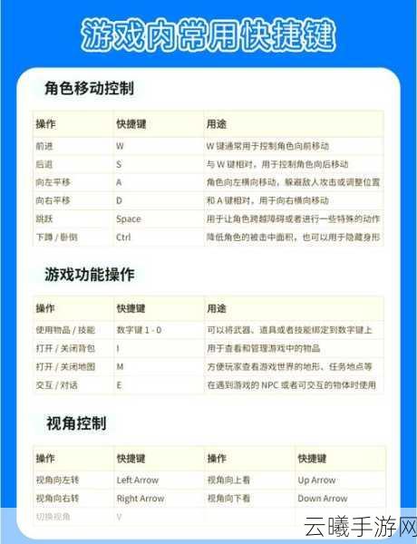 星际迷航者，快捷键秘籍大公开全面指南助你征服宇宙