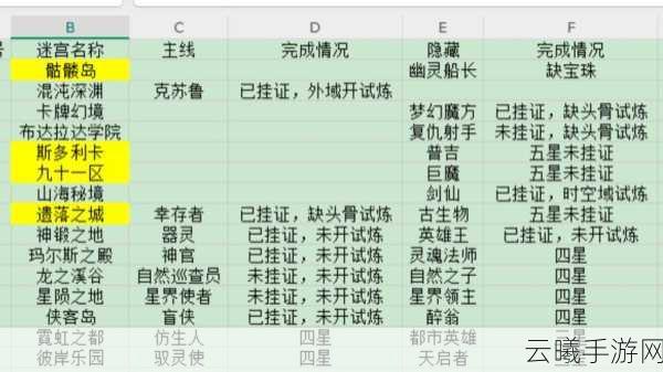 不思议迷宫深度探索,揭秘出云岛隐藏冈布奥获取攻略