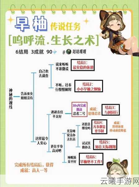 原神必达成就攻略，如何稳定完成必须毁灭两次挑战