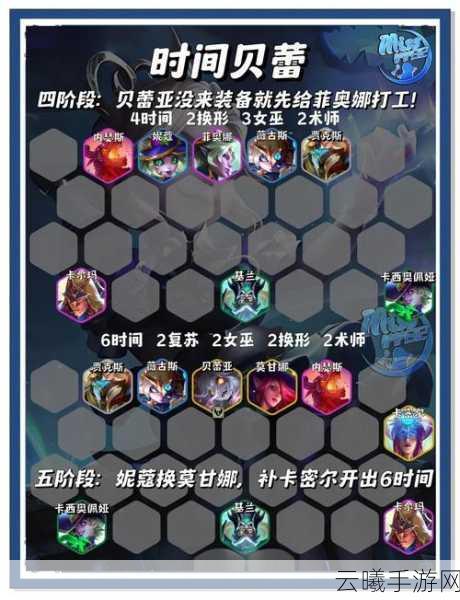 功夫熊猫手游输出流大师阵容搭配及作用全面详解，打造无敌战斗小队！