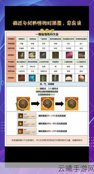 创造与魔法手游资讯,揭秘白虎丹炼制秘籍与趣味玩法
