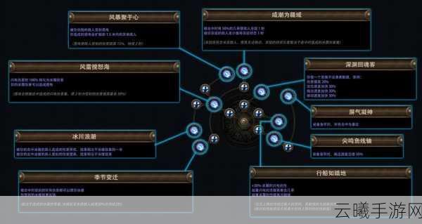 不朽之旅孤儿转职路线全攻略,打造你的专属传奇!