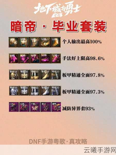 DNF手游玩家必看，深度解析最新暗帝55级防具毕业套选择攻略及趣味玩法推荐