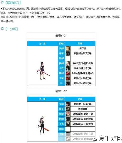 DNF110级韩服血法装备搭配全攻略,打造顶尖血法师的必备指南