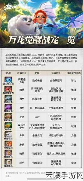 万龙觉醒联盟功能全面揭秘,携手巨龙共赴奇幻冒险之旅