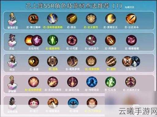 铃兰之剑，为这和平的世界马格努斯技能加点全攻略，打造无敌防御者！