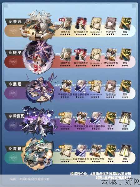 崩坏星穹铁道白露角色深度攻略与趣味玩法揭秘