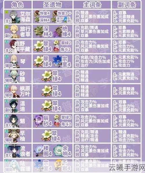 原神烬城勇者绘卷圣遗物套装效果大揭秘,宠物技能进阶与实战应用全攻略