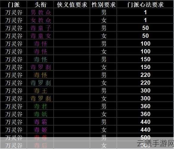 放置江湖初始门派推荐及趣味玩法深度解析