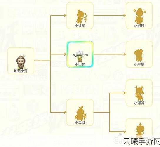 一起来捉妖深度解析，如何更换随行妖灵及趣味玩法大揭秘
