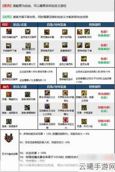 DNF110级版本装备属性成长机制全解析，打造你的专属神器！